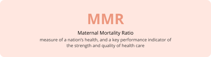 MMR Maternal Mortality Ratio
