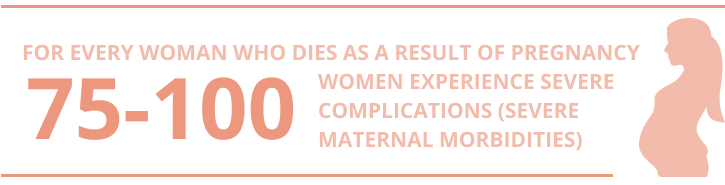 when it comes to maternal health, with estimates of another 75 to 100 women experiencing severe complications (severe maternal morbidities) for every woman who dies as a result of pregnancy